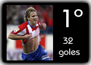 Forlan Pichichi 2008 2009 - 32 Goles