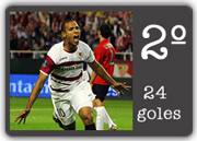 Luis Fabiano 2007 2008 - 24 Goles